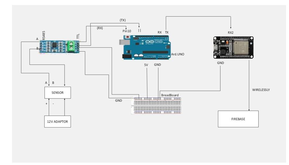Smart Crop Prediction System Architecture